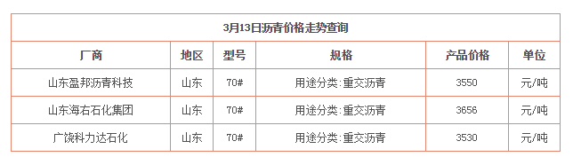 沥青期货最新行情分析  eia上调今年全球原油需求增速预期