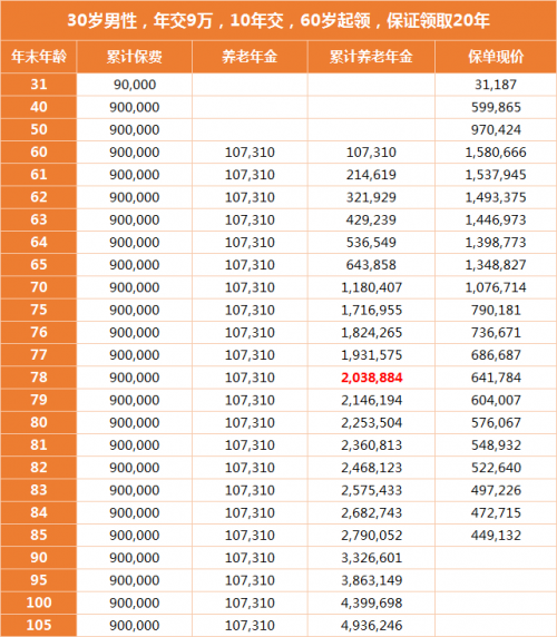 星海赢家（龙腾版）养老年金：规划金色晚年，享受无忧生活