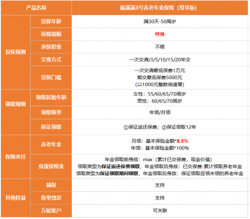 福满满3号（尊享版）即将下架，值得抓紧机会入手吗？