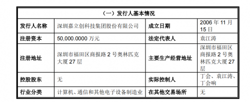 嘉立创ipo获受理，年度订单交付量突破千万笔！