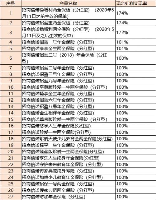 招商信诺利多多3号——资产规划与人身保障的完美结合