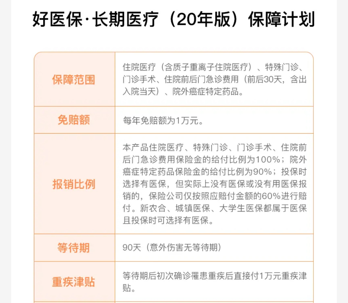 百万医疗保险一年要交多少保费？过了等待期后二次患病可以进行理赔吗？